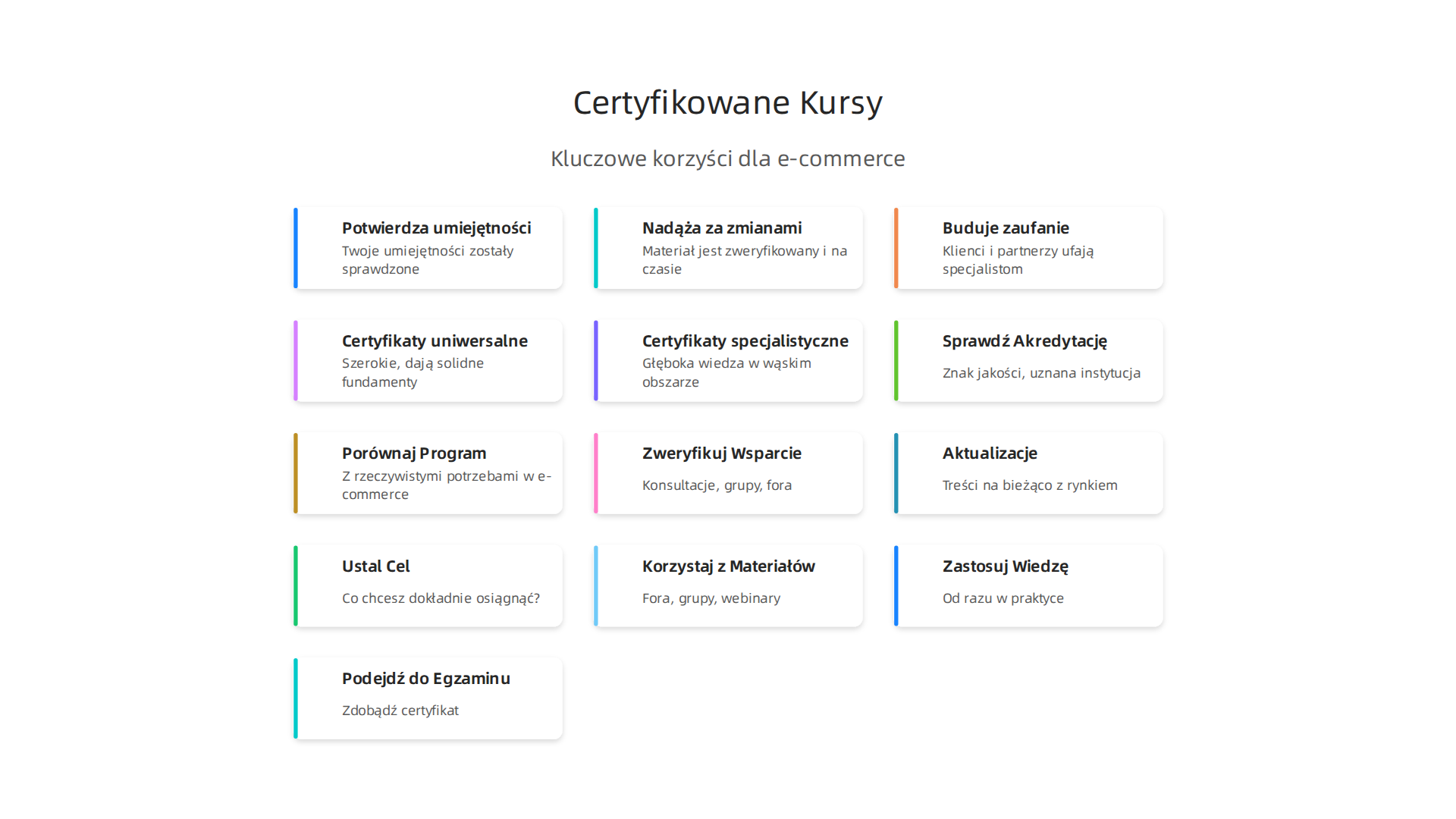 Trzy kluczowe powody, dla których certyfikowane kursy online są niezbędne dla rozwoju w e-commerce w 2026 roku.