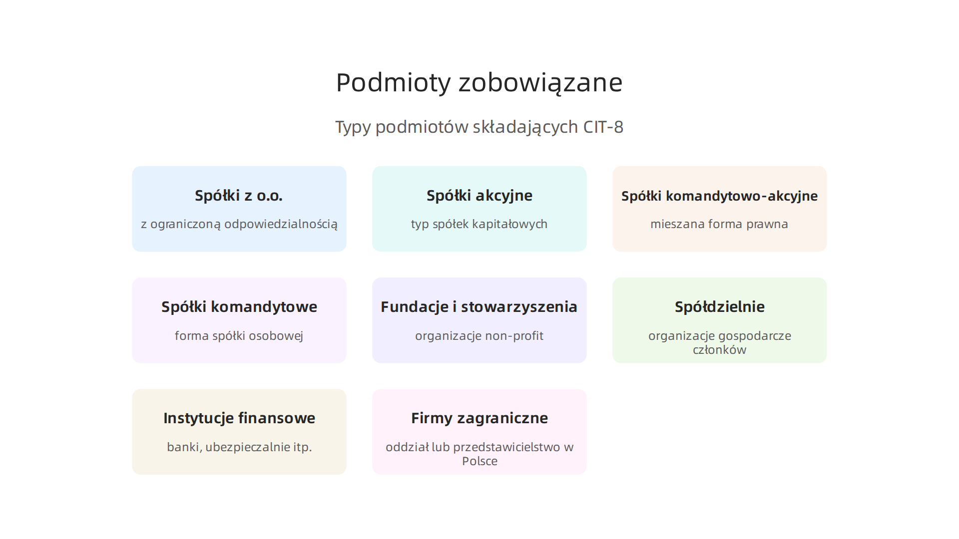 Infografika przedstawiająca typy podmiotów prawnych zobowiązanych do składania deklaracji CIT-8 w Polsce.