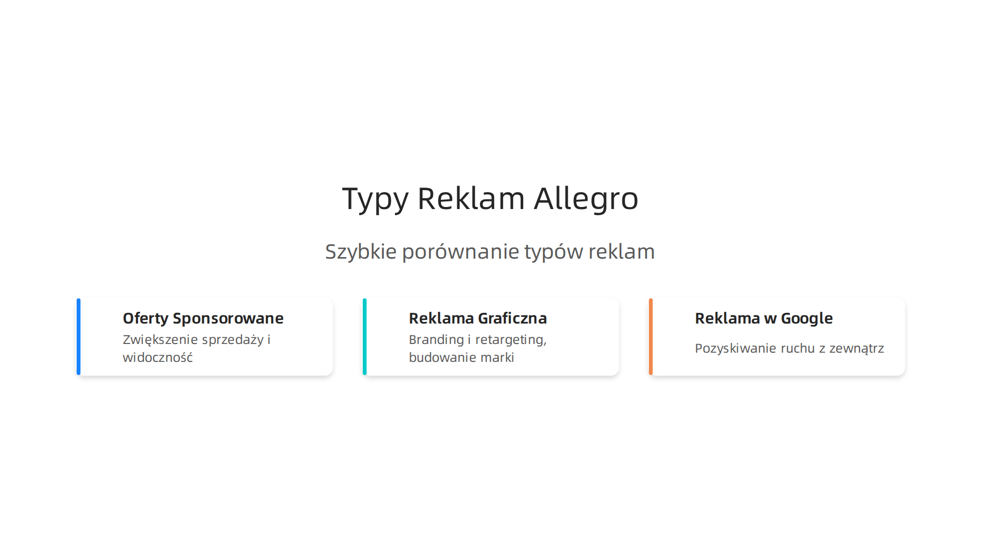 Zrozum różnice między ofertami sponsorowanymi, reklamą graficzną i reklamą w Google, aby wybrać najlepszą strategię.