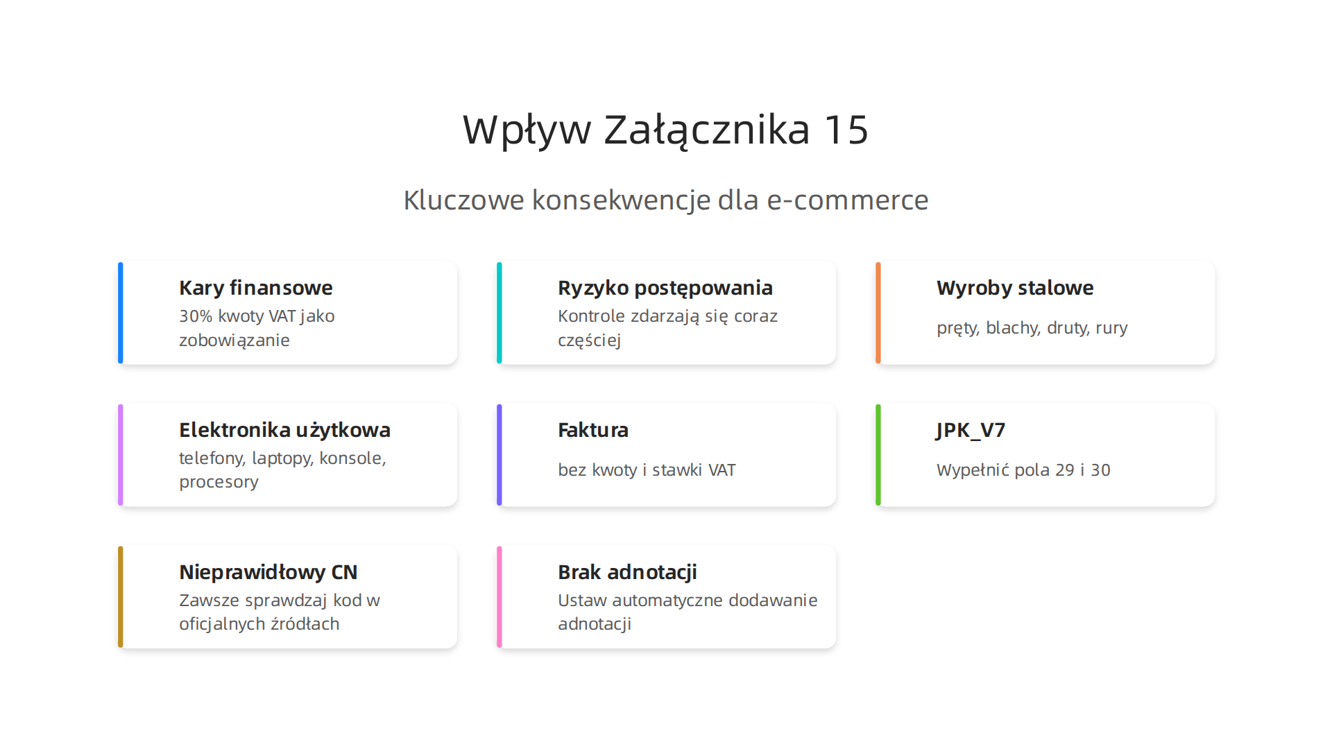 Kluczowe aspekty Załącznika nr 15, które wpływają na Twoje finanse i spokój ducha w e-commerce.