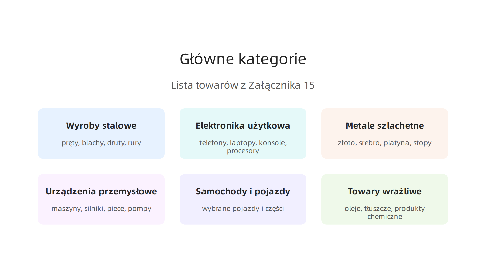 Infografika przedstawiająca główne kategorie towarów objętych Załącznikiem nr 15 do ustawy o VAT.