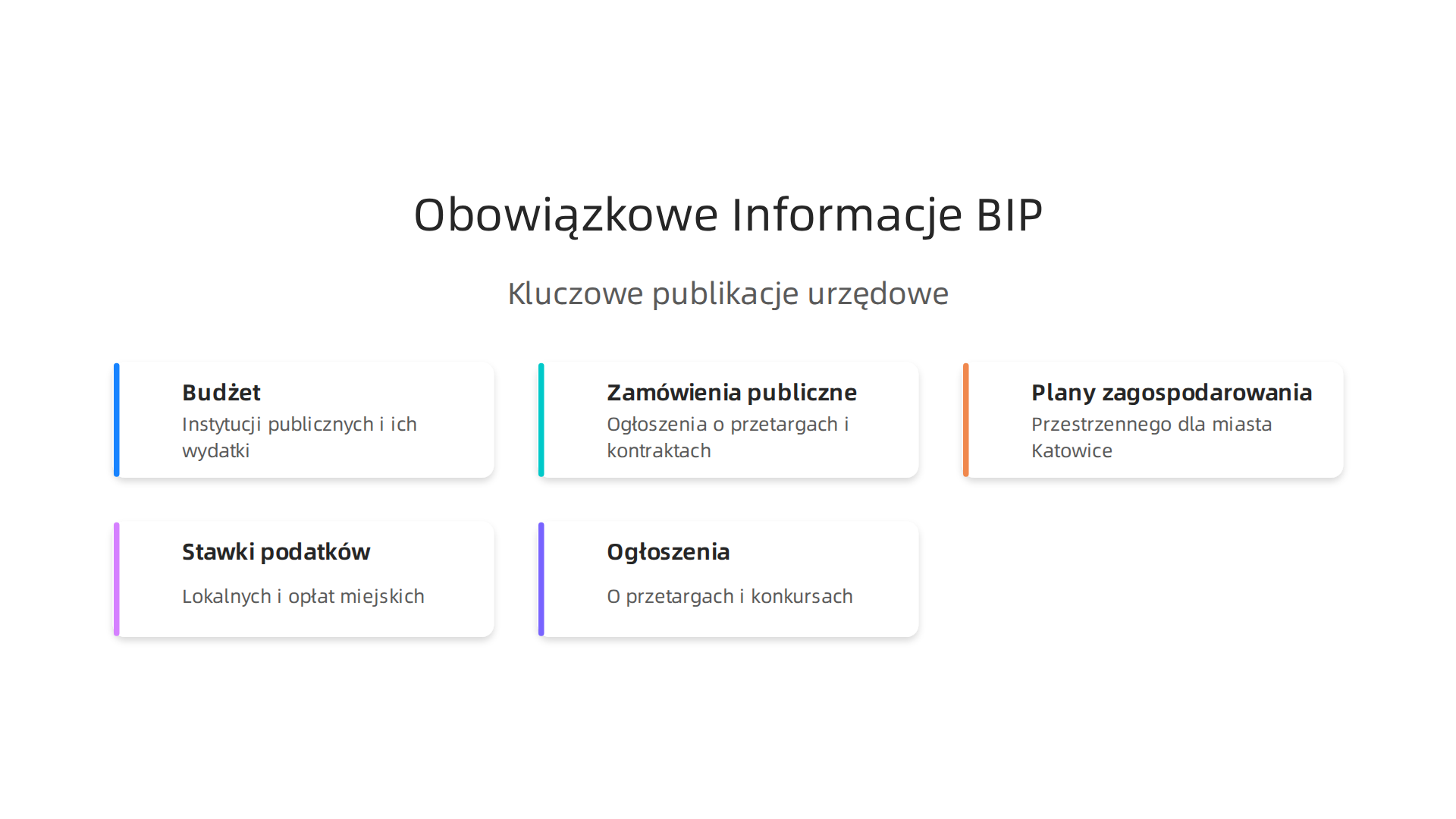 Infografika przedstawiająca kluczowe kategorie informacji, które instytucje publiczne mają obowiązek publikować w Biuletynie Informacji Publicznej.