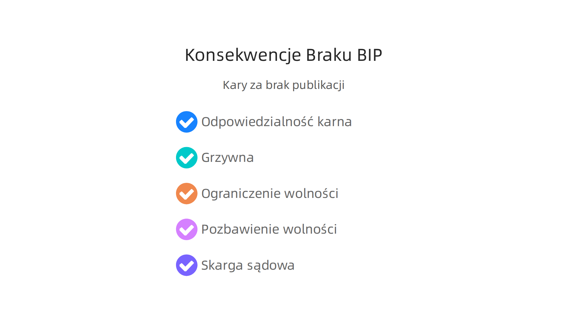 Infografika przedstawiająca potencjalne konsekwencje prawne i kary za nieprzestrzeganie obowiązku publikowania informacji w Biuletynie Informacji Publicznej.