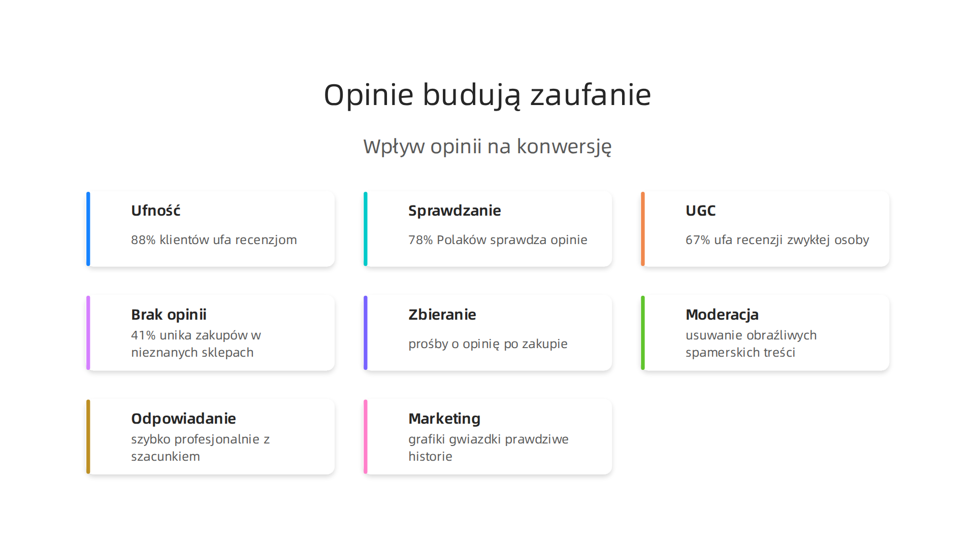 Opinie klientów są kluczowym czynnikiem budującym zaufanie i wpływającym na decyzje zakupowe.