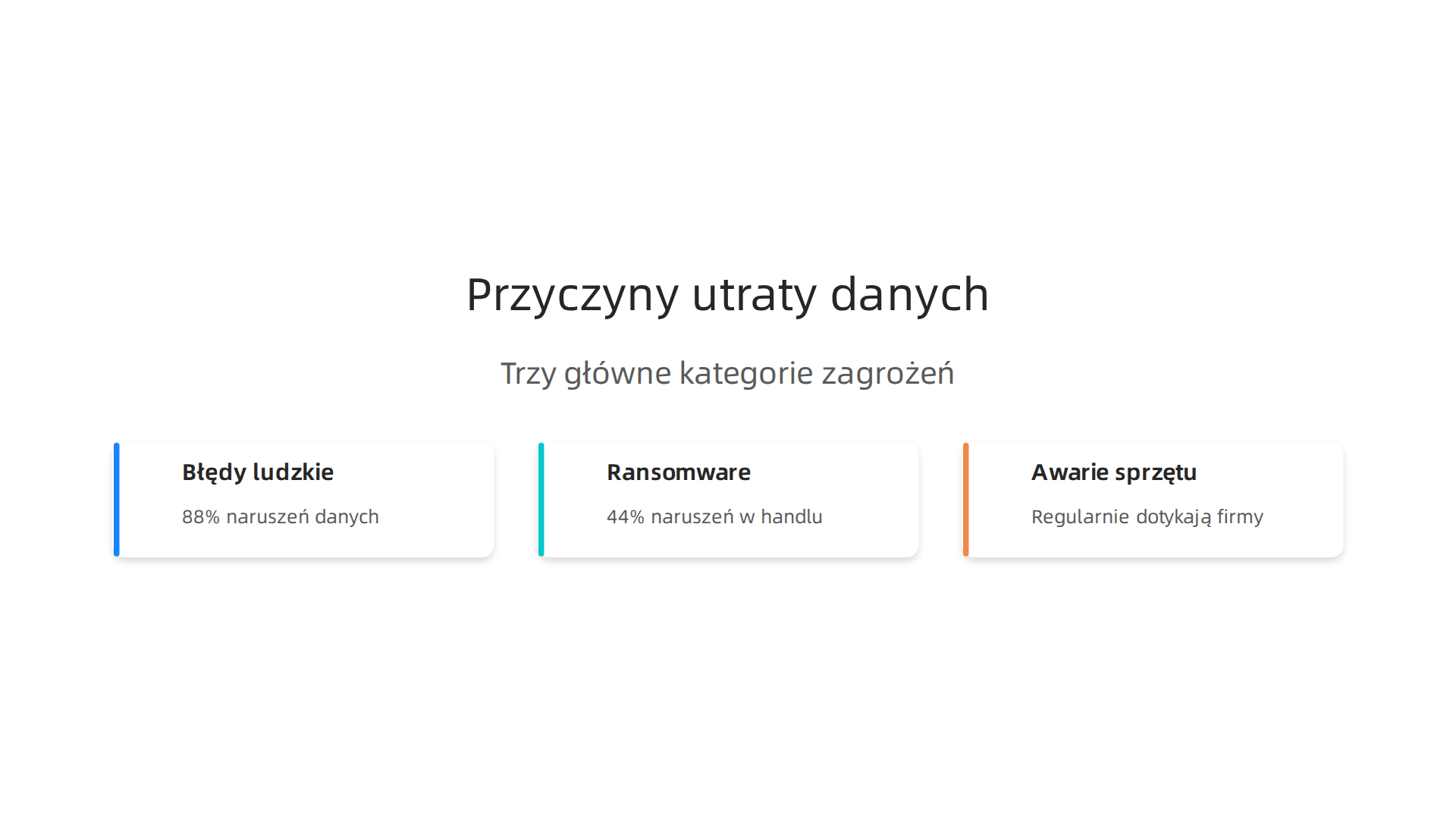 Trzy główne kategorie zagrożeń, które najczęściej prowadzą do utraty danych w sklepach internetowych, wymagające świadomej prewencji.